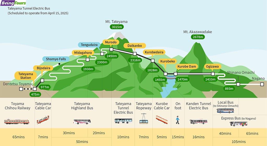 Tateyama-Kurobe-Alpine-Route-map-2025.jpg